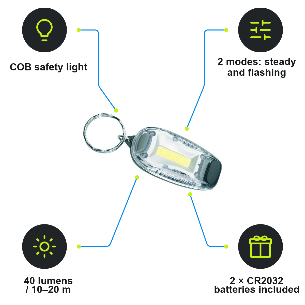 Schwarzwolf product infographic – F2300500AJ3