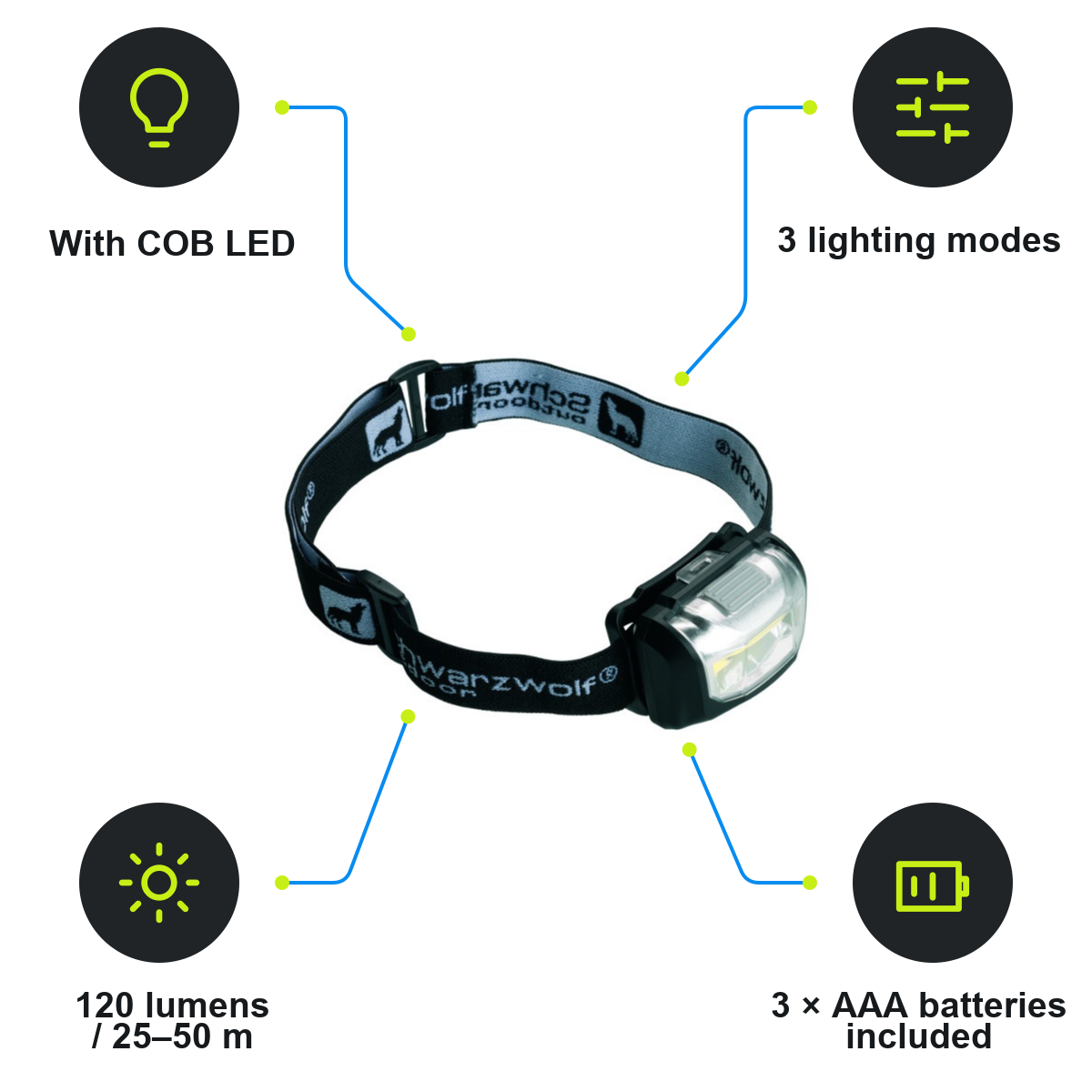 Schwarzwolf product infographic – F2300600AJ3