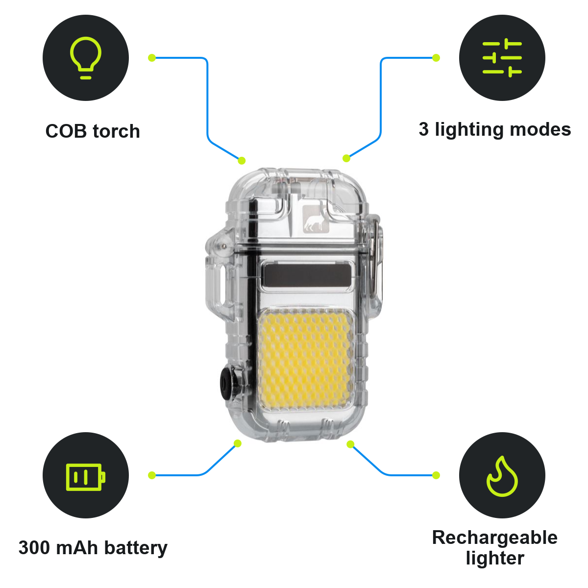 Schwarzwolf product infographic – H6800300AJ3